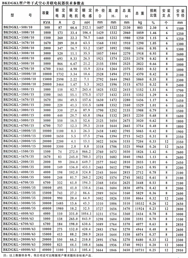 BKDGKL型户外干式空心串联电抗器